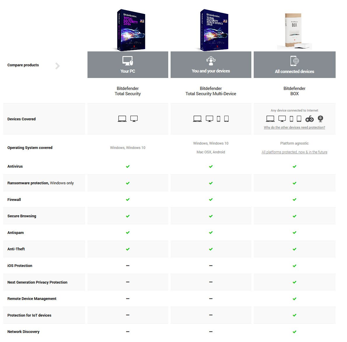 Norton Antivirus: Pricing, Plans & & Value Explained Clearly